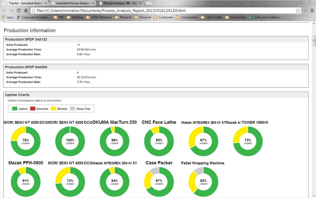 Autodesk Launch Process Analysis 360 | Design Consulting