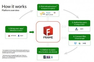 frame revit work 450x300 Moving at the Speed of Business