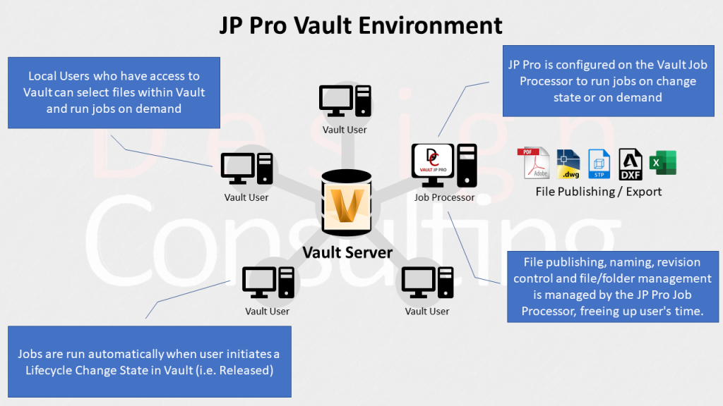 JP Pro Vault Environment