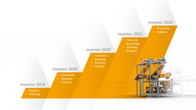 Inventor 2022 Productivity and Performance Moving at the Speed of Business