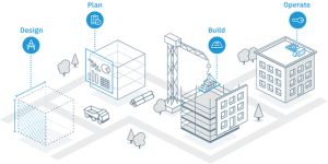 Blog 33 Autodesk construction cloud design build plan operate