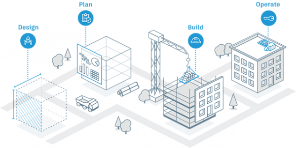 Comparing The New Autodesk Construction Cloud Vs BIM 360
