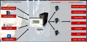 Blog 29 IMAGINiT Clarity Revit, AutoCAD and BIM automation, analytics and access