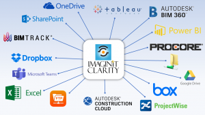 IMAGINiT Clarity integrate between BIM platfiorms and clouds systems and file management locally