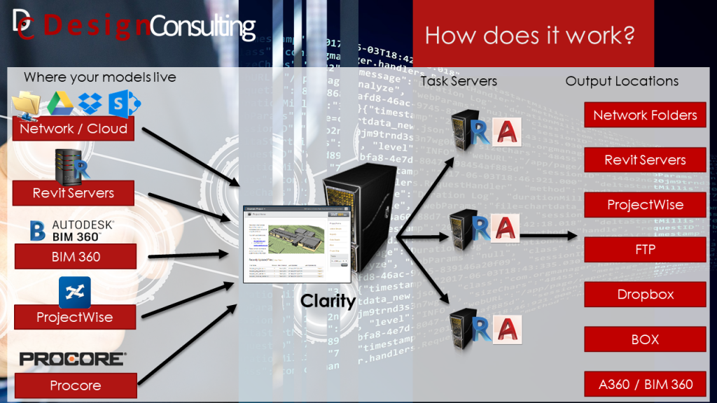 IMAGINiT Clarity how it works Moving at the Speed of Business