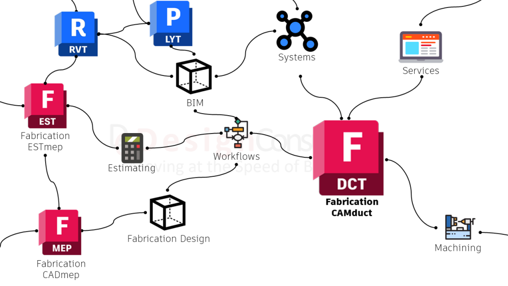 Autodesk Fabrication Products - CAMDuct - webfull