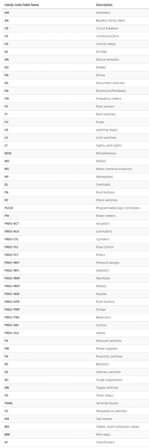 AutoCAD Vs AutoCAD Electrical Design Consulting