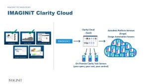 IMAGINiT Clarity