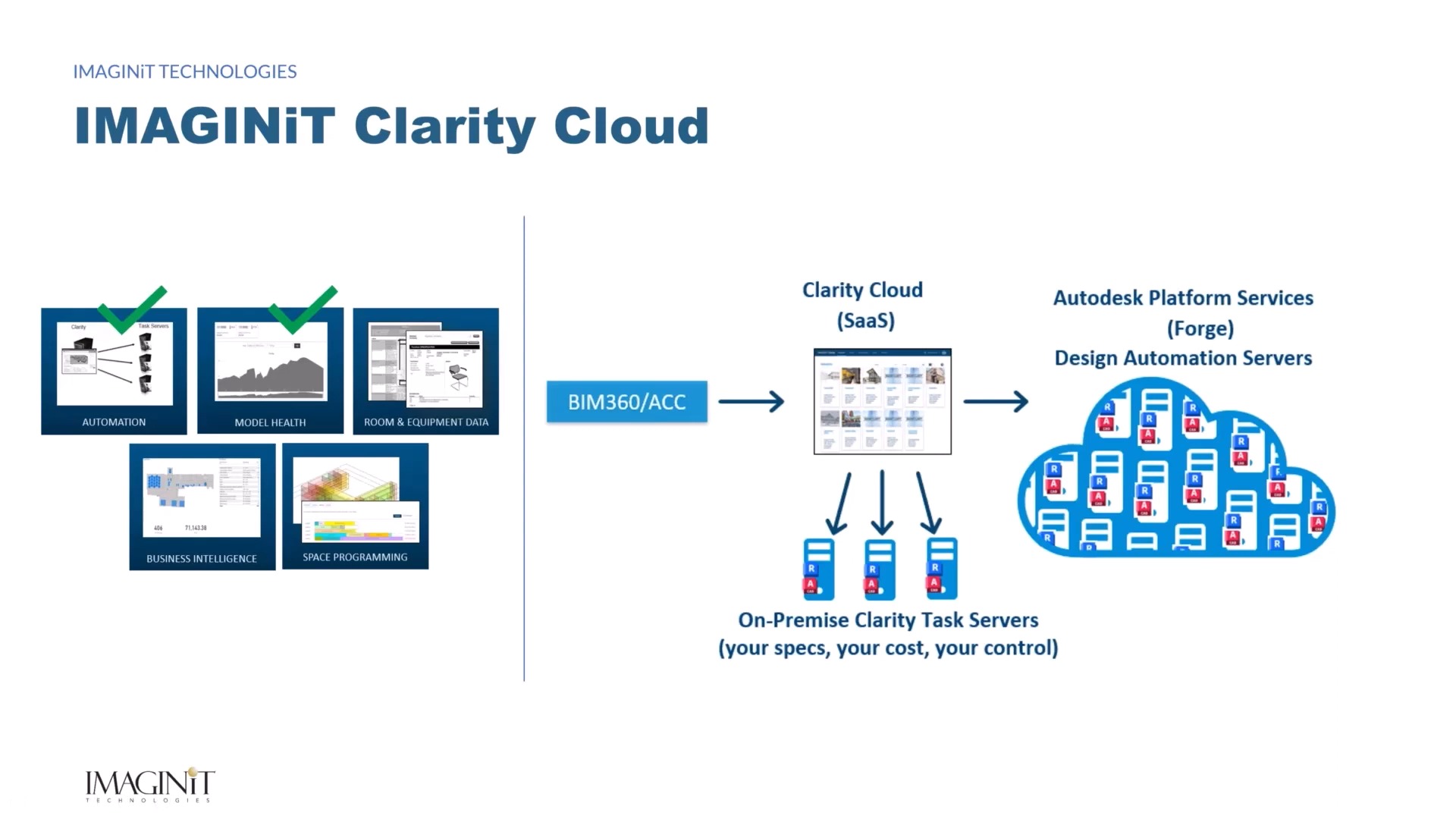 New Features in IMAGINiT Clarity 2025 That Revolutionise AutoCAD and Revit Automation IMAGINiT Clarity