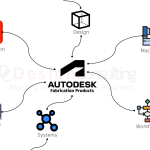 Autodesk Fabrication software