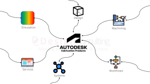 Autodesk Fabrication software