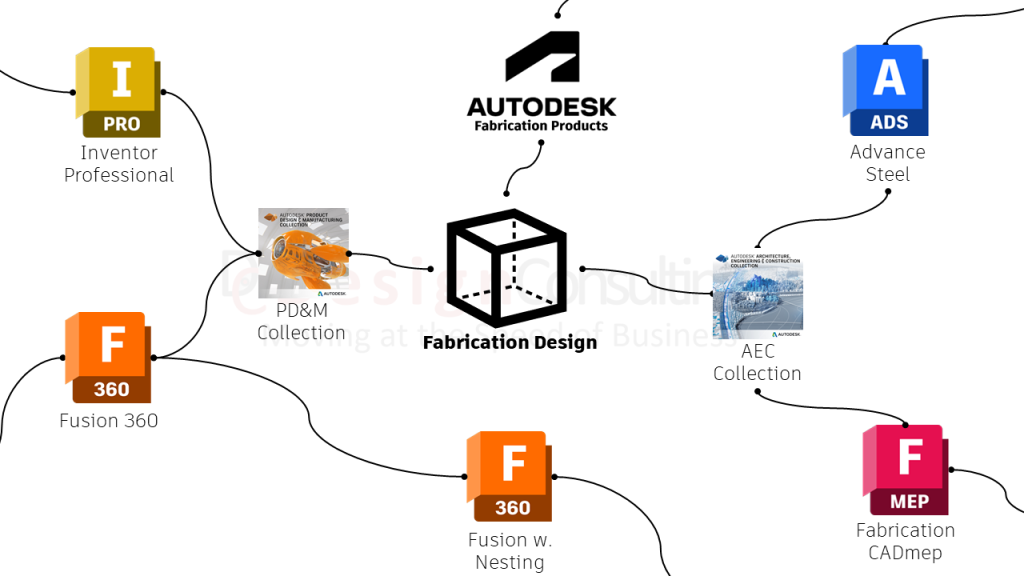 Autodesk Fabrication software